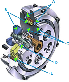 2 stage cycloidal gearbox